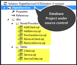 digital services