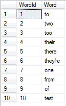 Data from tblWords