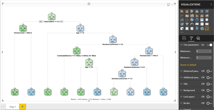 Classification and Regression Analysis using Decision Trees in Power BI ...