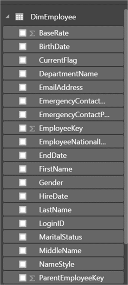 Data Model in Power BI - Description: Data Model