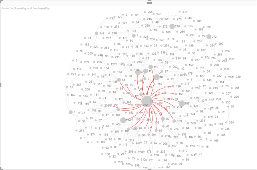 Graph Analysis using Force Directed Graphs in Power BI Desktop