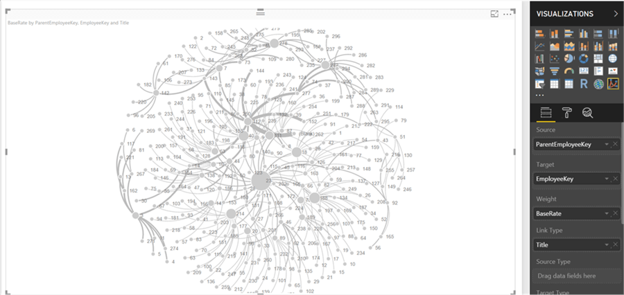 Force-Directed Graph Connecting Data Points in Power BI - Description: Force-Directed Graph