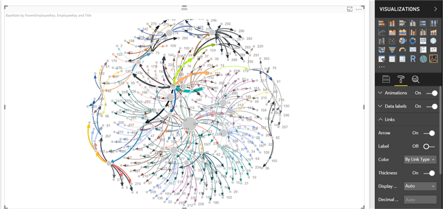 Force-Directed Graph with colors linking relationships in Power BI - Description: Force-Directed Graph