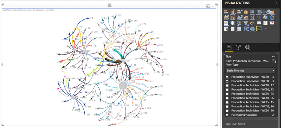 Force-Directed Graph with data filtering in Power BI - Description: Force-Directed Graph
