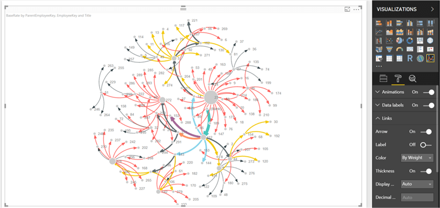 Force-Directed Graph with same rates i the same color in Power BI - Description: Force-Directed Graph