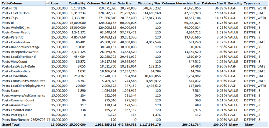 SSAS final reduction