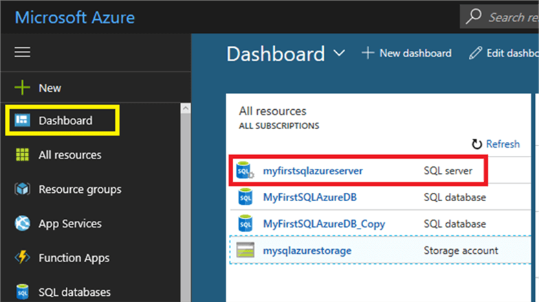Microsoft Azure Dashboard