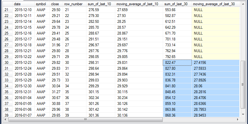 Mining_with_Moving_Averages_fig_5