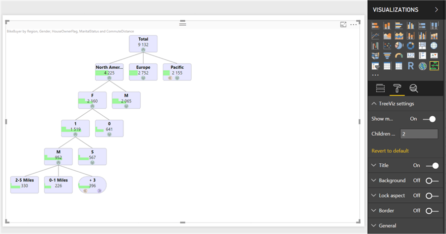 Tree Hierarchy - Description: Tree Hierarchy