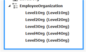 finished hierarchy