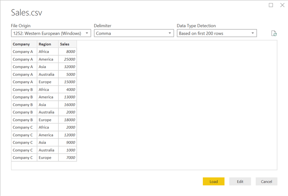 Sales Data - Description: Sales Data
