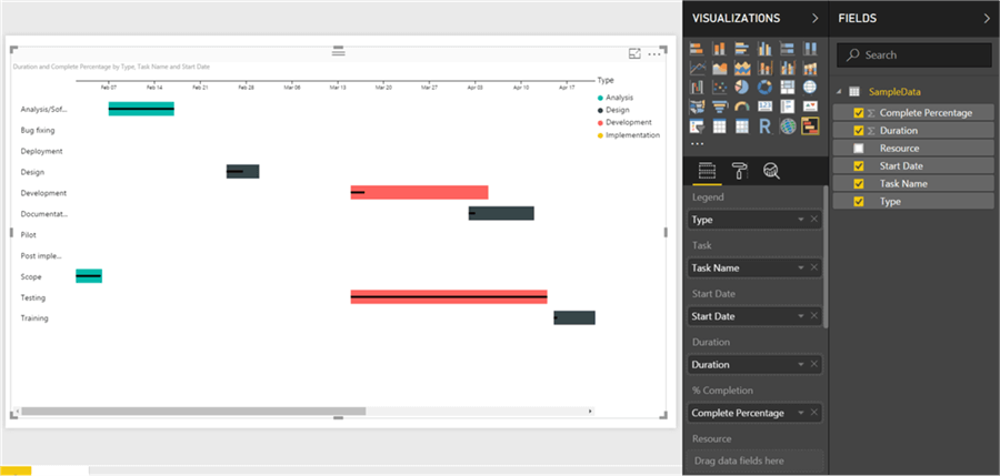 Gantt Chart - Description: Gantt Chart