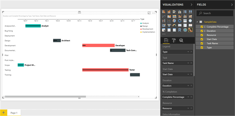 Gantt Chart - Description: Gantt Chart