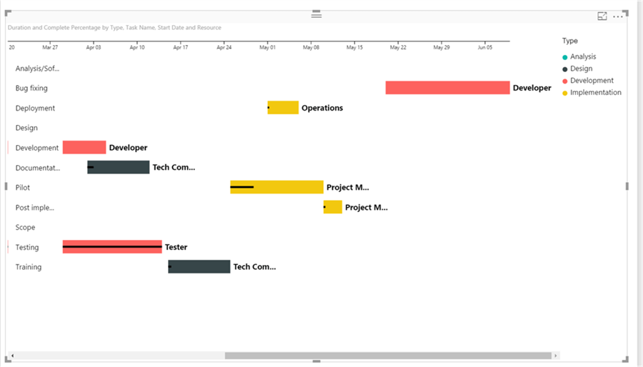 Gantt Chart - Description: Gantt Chart