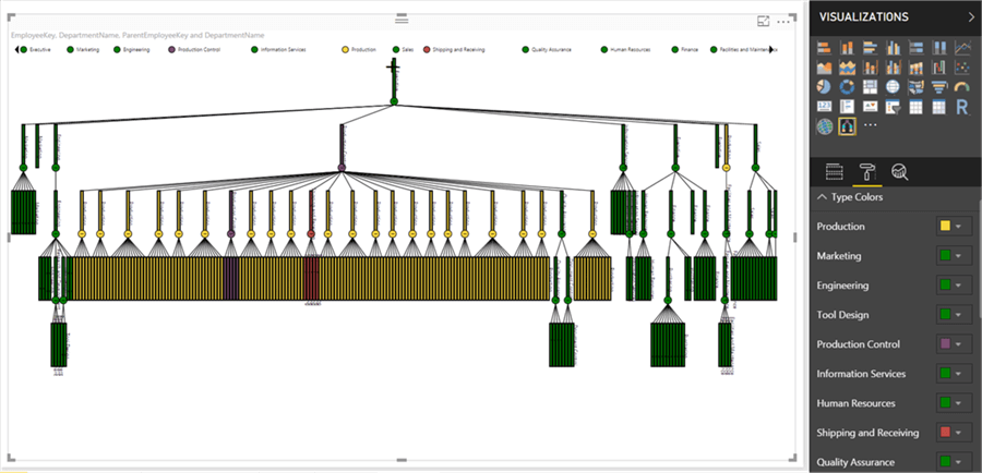 Hierarchy Chart - Description: Hierarchy Chart