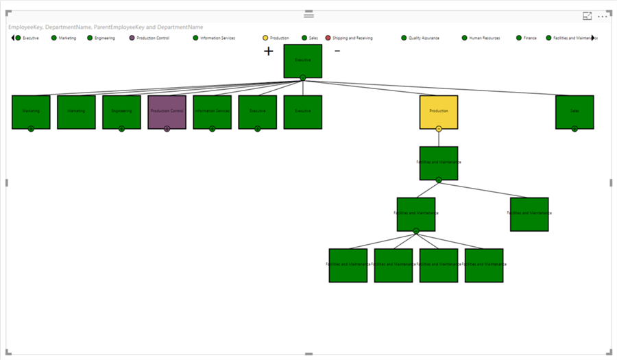 Hierarchy Chart - Description: Hierarchy Chart