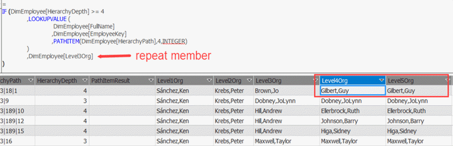 repeated members instead of blank