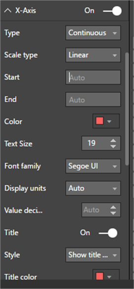 x axis format - Description: x axis formats