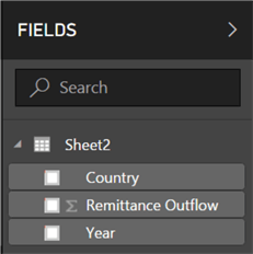 fields
