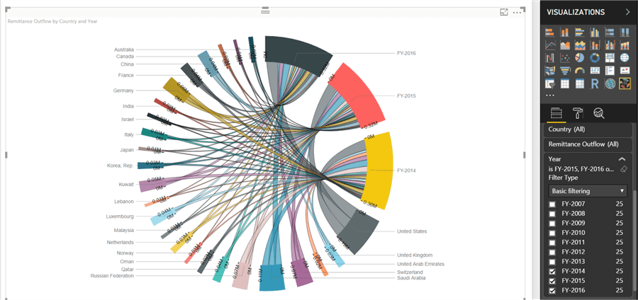 visualizations