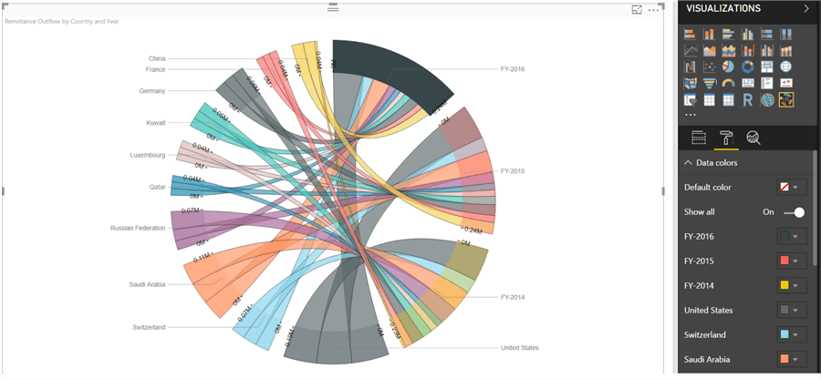 data colors