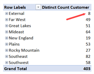 excel pivottable