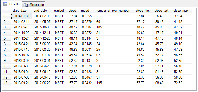 Mining_Stock_Price_Time_Series_with_MACD_fig_2