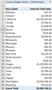 MS Excel File - Description: Creating a pivot table from the Azure AS Server data.