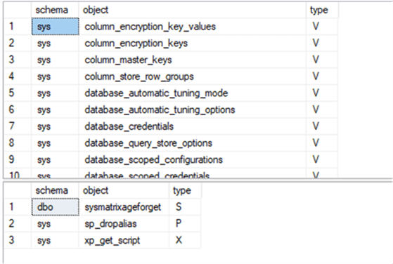 object changes in sql2017 vs sql2012 - Description: new objects and dropped objects between sql2017 and sql2012
