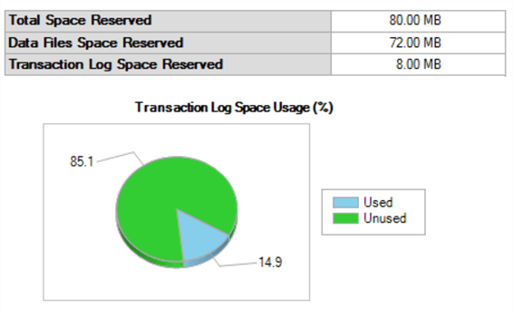 Understanding SQL Server Recovery Models and Transaction Log Use