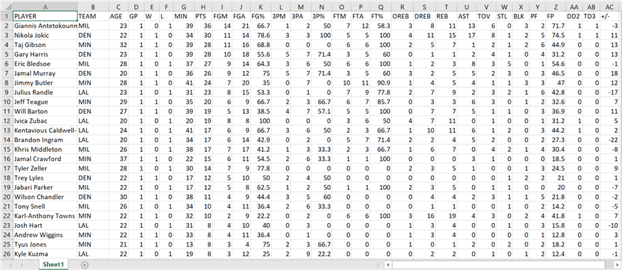 NBA Datset