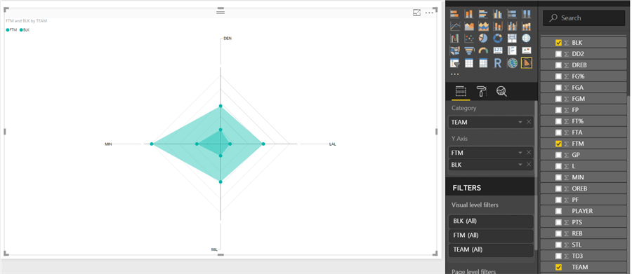 Radar Chart