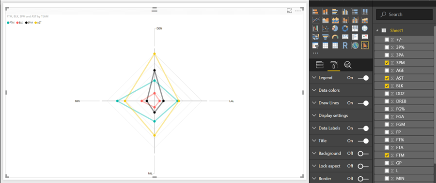 Radar Chart without area
