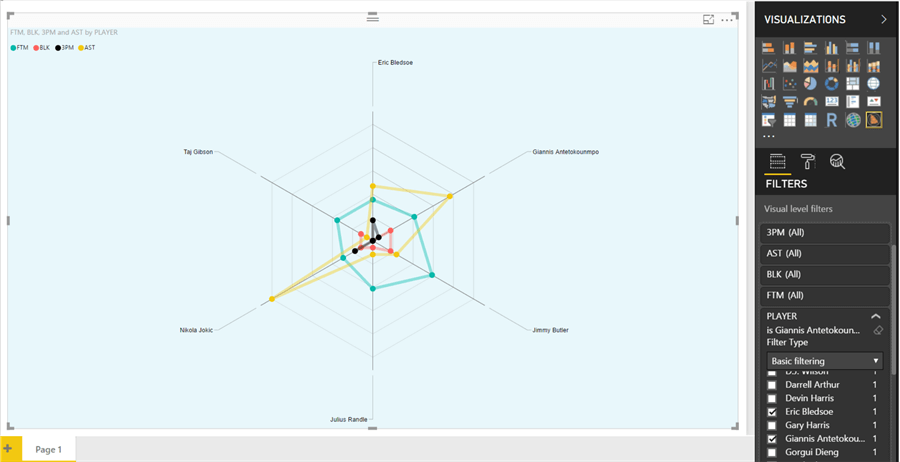 Radar Chart