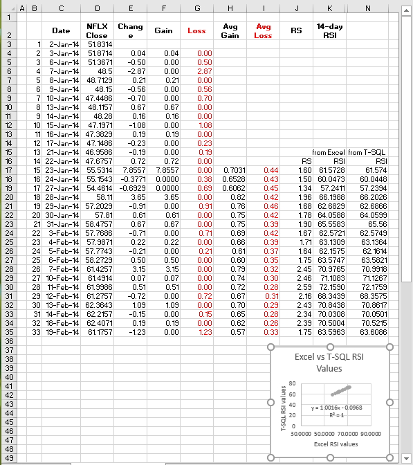 Stock Price Reversals with RSI_fig_1