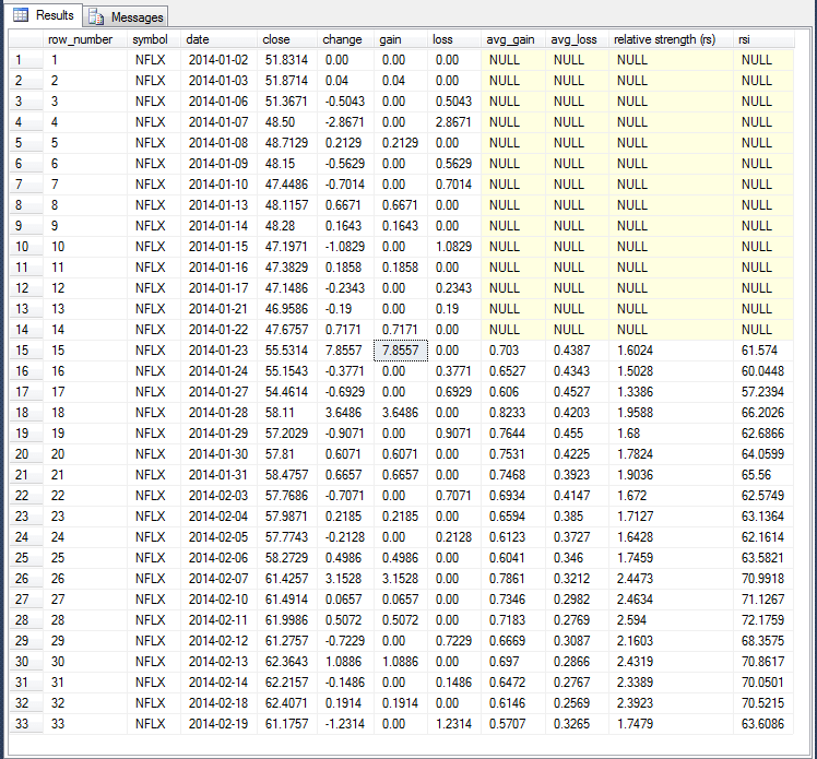 Stock Price Reversals with RSI_fig_2