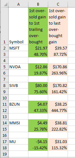Stock Price Reversals with RSI_fig_4