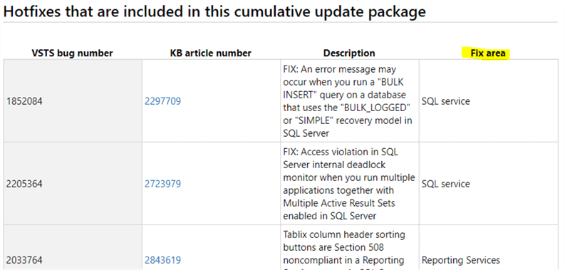 sql server hotfixes