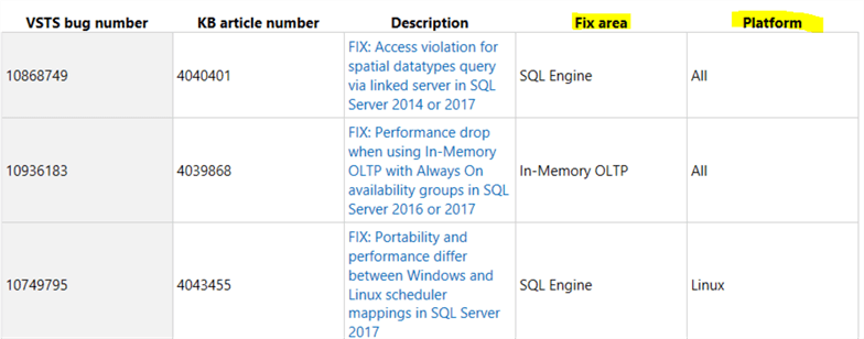 sql server hotfixes