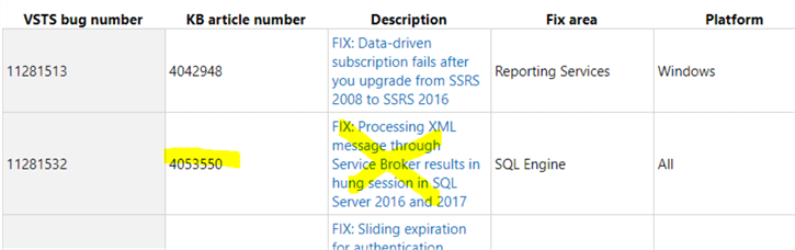 sql server hotfixes mistake