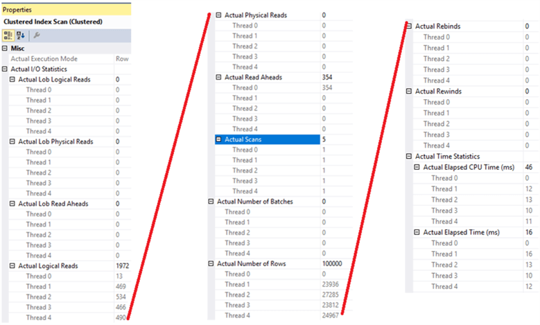 Clustered Index Scan Properties for SQL Server MAXDOP