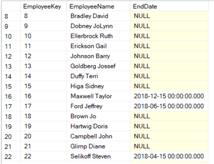 source data