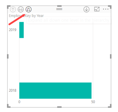drilling down to the month level