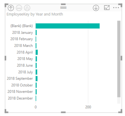 bar chart with lotsa blank values