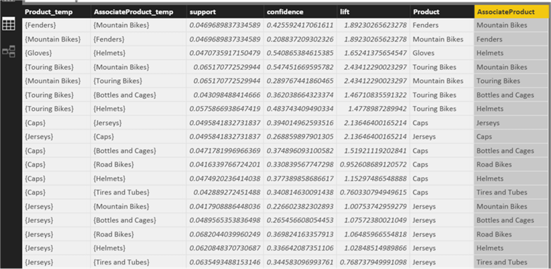 PowerBIData - Description:  PowerBI data Modelling