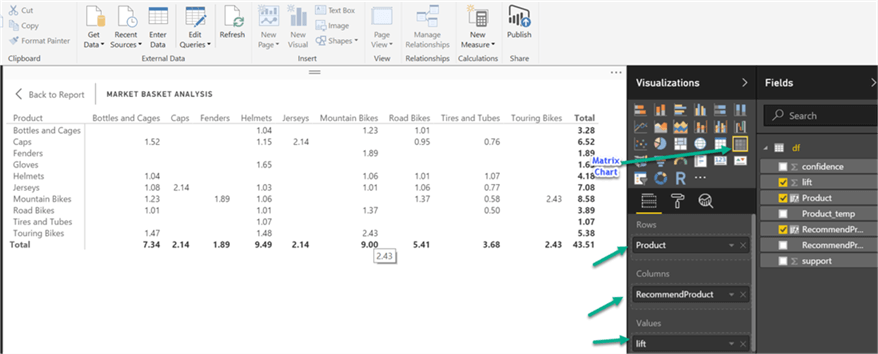 Chart - Description: R data in PowerBI.