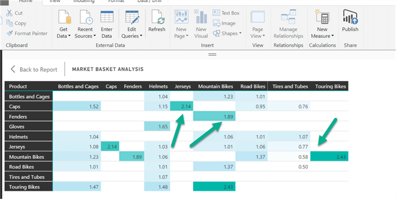 Matrix - Description: Matrix chart formatting