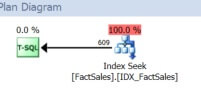 Cross-database query performance in Azure SQL Database image.