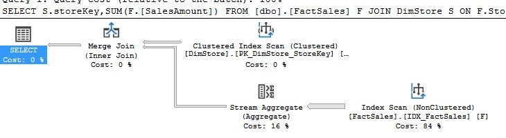 Cross-database query performance in Azure SQL Database