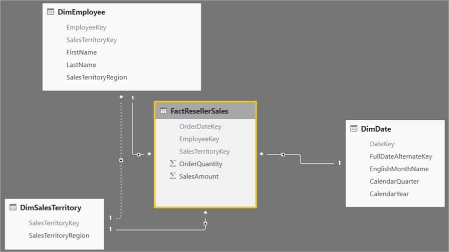 simple data model